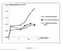 Fig. 197 - Genetically modified cyanobacteria for the production of ethanol