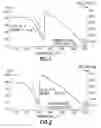 Fig. 02 - Composition and method for low temperature chemical vapor deposition of silicon-containing films including silicon carbonitride and silicon oxycarbonitride films