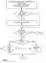 Fig. 09 - Wireless communication paging and registration utilizing multiple types of node identifiers