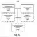 Fig. 14 - Wireless communication paging and registration utilizing multiple types of node identifiers