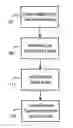 Fig. 01 - Wireless Telecommunications Systems