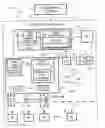 Fig. 01 - Allocation of spreading codes for telecommunications channels