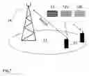 Fig. 02 - Method for reducing intra-cell interference between cell phones performing random access