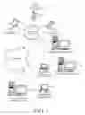 Fig. 02 - Apparatus, method, and manufacture for managing scalable and traceable exchanges of content between advertisers and publishers for mobile devices