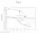 Fig. 03 - Automobile exhaust gas purification catalyst and method of production of same