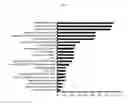 Fig. 02 - Markers and Methods for Assessing and Treating Ulcerative Colitis and Related Disorders Using a 20 Gene Panel
