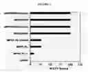 Fig. 05 - POLYMERIC CARRIER COMPOSITIONS FOR DELIVERY OF ACTIVE AGENTS, METHODS OF MAKING AND USING THE SAME