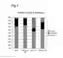 Fig. 02 - SYNERGISM OF GOS AND POLYFRUCTOSE