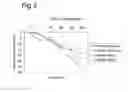 Fig. 07 - SYNERGISM OF GOS AND POLYFRUCTOSE