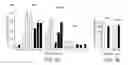 Fig. 07 - COMPOSITIONS AND METHODS FOR MODULATING POLY(ADP-RIBOSE) POLYMERASE ACTIVITY