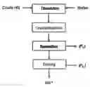 Fig. 01 - Preparation of purified hydroquinone