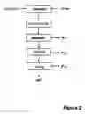 Fig. 03 - Preparation of purified hydroquinone