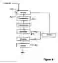 Fig. 05 - Preparation of purified hydroquinone