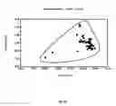 Fig. 19 - Method for removing radionuclides from a radioactive material