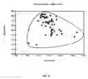 Fig. 20 - Method for removing radionuclides from a radioactive material