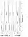 Fig. 23 - Method for removing radionuclides from a radioactive material