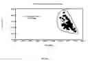 Fig. 24 - Method for removing radionuclides from a radioactive material