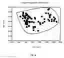 Fig. 26 - Method for removing radionuclides from a radioactive material