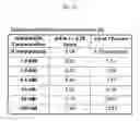 Fig. 22 - Method of chemical treatment of soils containing hazardous substances susceptible to nucleophillic attack