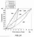 Fig. 15 - Systems and methods for detecting regions of altered stiffness