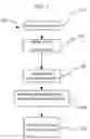 Fig. 02 - Pre-Surgical Prophylactic Administration of Antibiotics and Therapeutic Agents