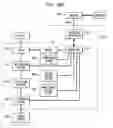 Fig. 43 - Variable flow infusion pump system
