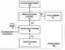 Fig. 01 - BATHING UNIT CONTROL SYSTEM PROVIDING MULTIMEDIA FUNCTIONALITY, TELEPHONE FUNCTIONALITY AND/OR DATA NETWORK ACCESS FUNCTIONALITY AND BATHING UNIT SYSTEM INCLUDING SAME