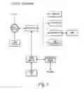 Fig. 02 - Demand side management module