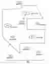 Fig. 02 - System and method employing short range communications for interactively coordinating unloading operations between a harvester and a grain transport