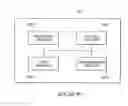 Fig. 16 - Personal Information Applications, Personal Information Access Devices, and Methods of Accessing Personal Information