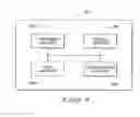 Fig. 19 - Personal Information Applications, Personal Information Access Devices, and Methods of Accessing Personal Information