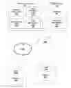 Fig. 01 - Instance management of code in a database