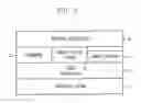 Fig. 02 - APPARATUS AND METHOD FOR PARSING DOMAIN PROFILE IN SOFTWARE COMMUNICATION ARCHITECTURE