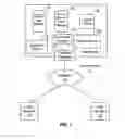 Fig. 02 - Method and system for apportioning opportunity among campaigns in a CRM system