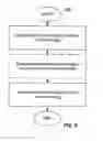 Fig. 06 - Method and system for apportioning opportunity among campaigns in a CRM system