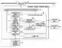 Fig. 01 - Nucleotide sequence screening