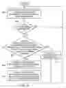 Fig. 06 - Lightweight directory access protocol (LDAP) administrator task notification control