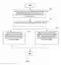 Fig. 02 - METHOD AND SYSTEM FOR PROVIDING A PREDETERMINED SERVICE TO A DOMAIN REGISTRANT BY A DNS MANAGER