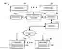 Fig. 01 - System and method for synchronized media distribution