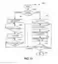 Fig. 09 - System and method for synchronized media distribution