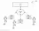 Fig. 01 - Selectable mode based social networking interaction systems and methods