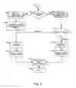 Fig. 08 - Creating a collaborative work over a network