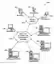 Fig. 01 - Targeted instant messenger behaviors employed for optimization of a client