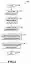 Fig. 07 - Targeted instant messenger behaviors employed for optimization of a client
