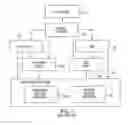 Fig. 02 - SYSTEM AND METHOD FOR IDENTITY VERIFICATION AND ACCESS CONTROL USING A CELLULAR/WIRELESS DEVICE WITH AUDIOVISUAL PLAYBACK CAPABILITIES