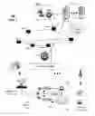 Fig. 02 - System for controlling media presentation devices