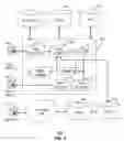 Fig. 05 - Method and system for distributing media content