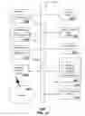 Fig. 15 - Method and system for distributing media content