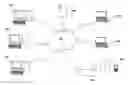 Fig. 01 - Distributing video assets