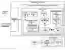Fig. 01 - Hierarchical application of security services within a computer network